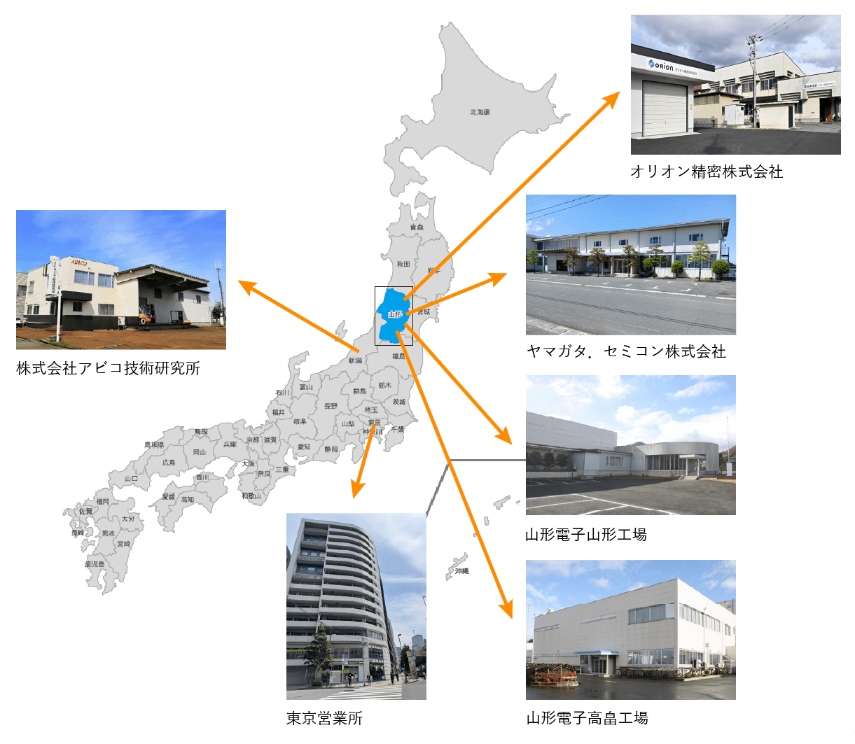 YAMADENネットワーク