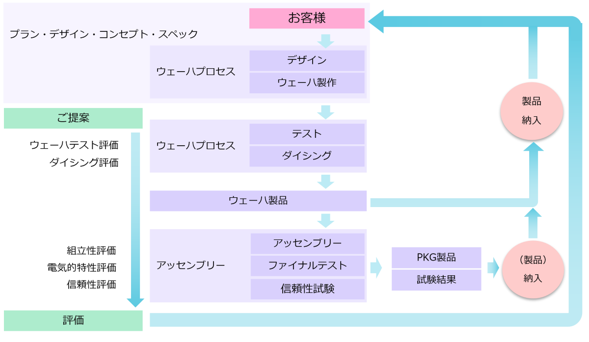 OSATビジネスサービス