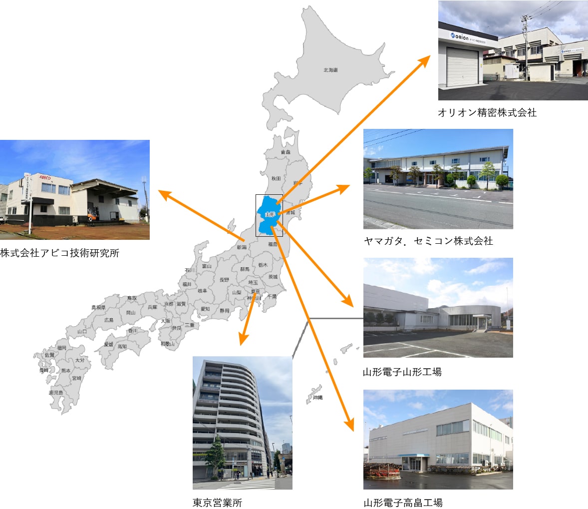YAMADENネットワーク